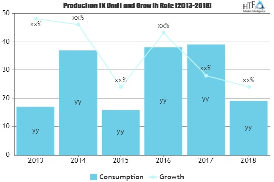 HR Payroll Software Market'