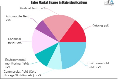 Nursing Home Beds Market'