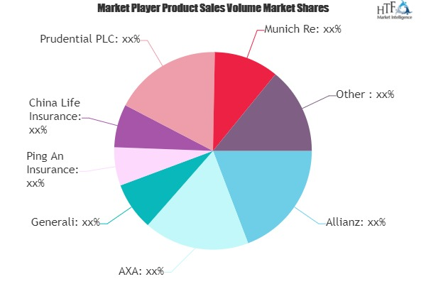 Universal Life Insurance Market