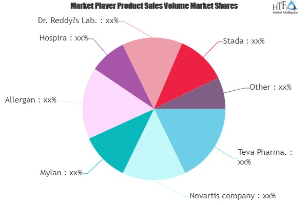 Generic Drug Market