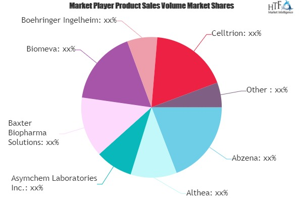 Contract Bio-manufacturing Organization (CMO) Market'