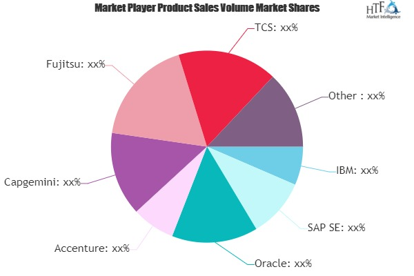 Business Process Market