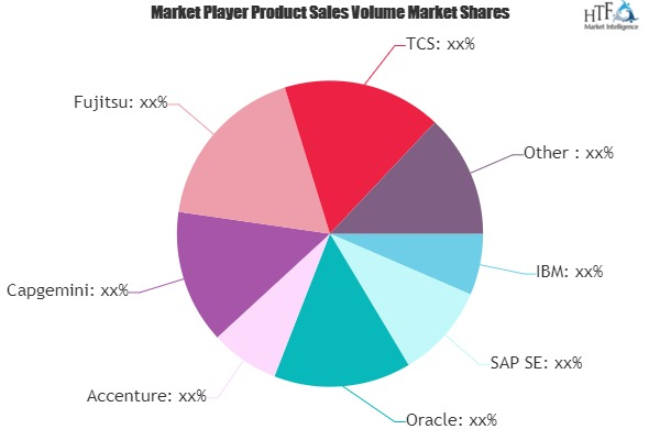 Business Process Market'