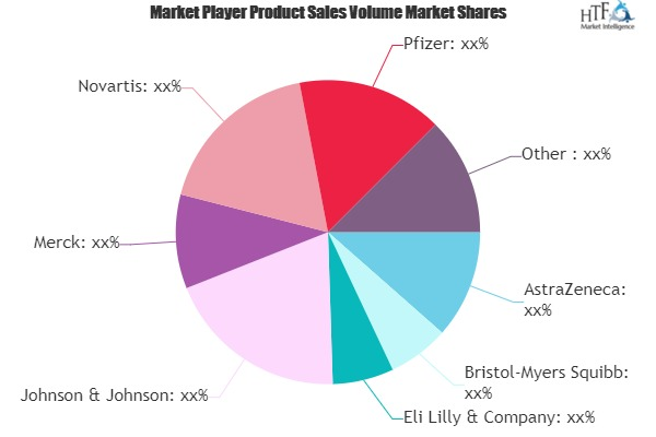 Cancer Therapeutics and Biotherapeutics Market