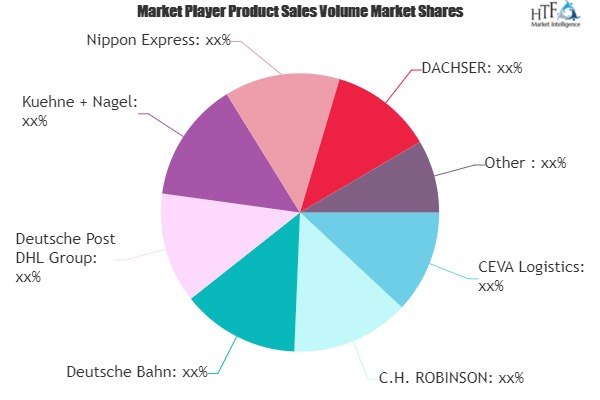 3PL in FMCG Market'