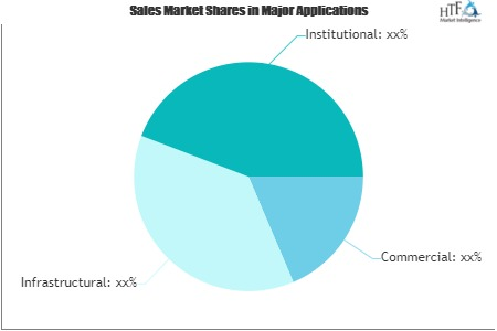 Out-of-home (Ooh) Market