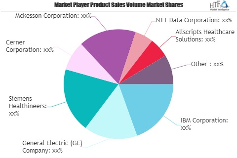 Healthcare IT Consulting Market Is Thriving Worldwide | Siem