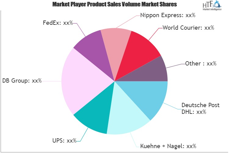 Intelligent Logistics Market'