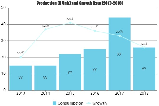 B2B E-Commerce Market