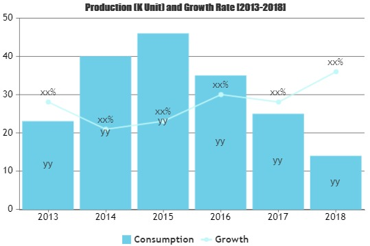 Career &amp;amp; Education Counselling Market'