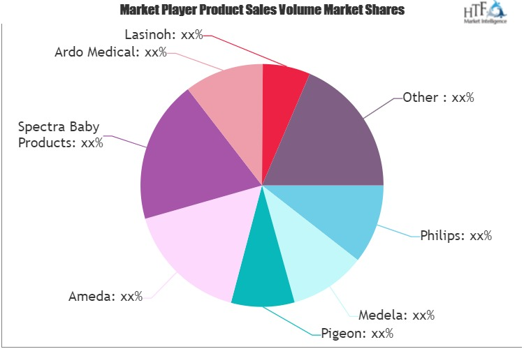 Breast Pump Market'