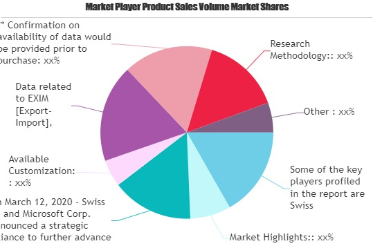 Agriculture Insurance and Reinsurance Market