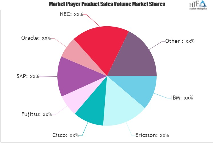 Sports Technology Market