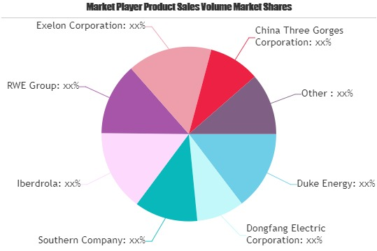 Renewable Energy Market'