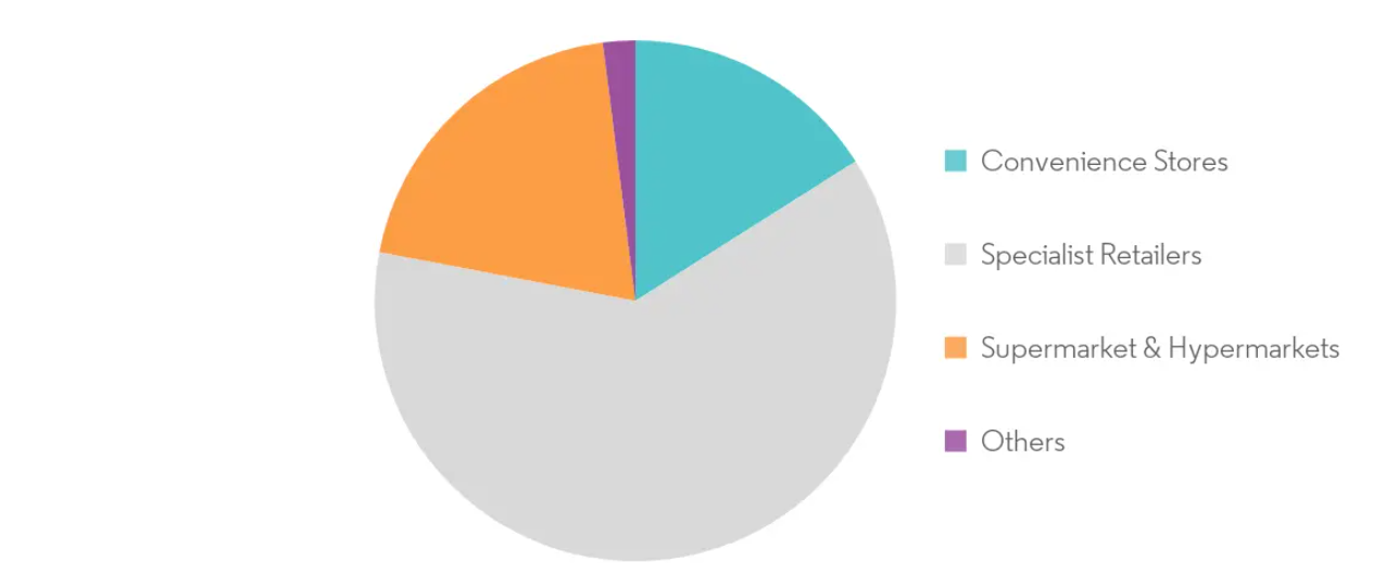 Cakes Pastries and Sweet Pies Market Growth