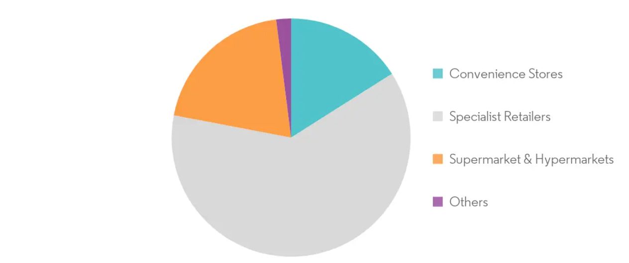 Cakes Pastries and Sweet Pies Market Growth'