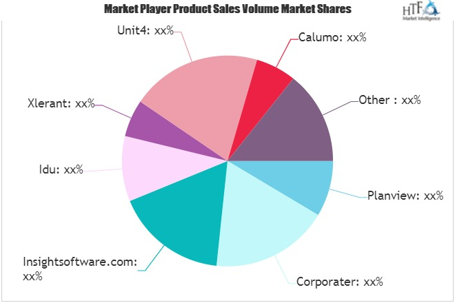 Corporate Financial Planning Applications Market'