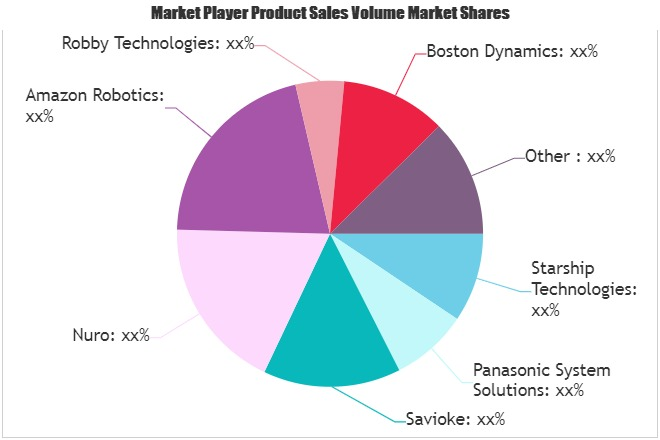 Delivery Robot Market'