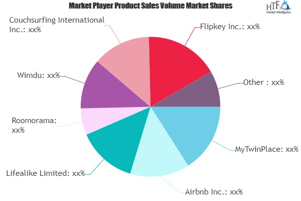 Peer-to-Peer Accommodation Market'