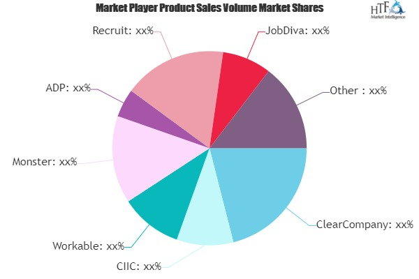 Recruiting and Job Placement Market'