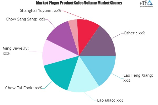 Luxury Jewelry Market