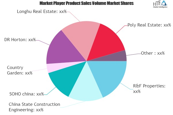 Residential Construction Market'