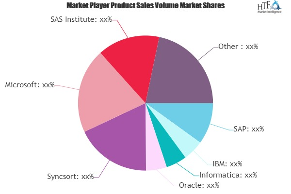 Data Migration Services Market'