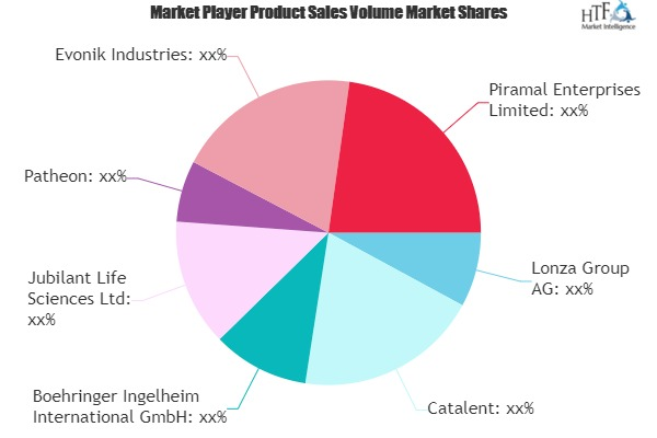 Contract Dose Manufacturing Market'