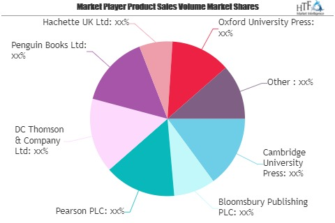 Children&rsquo;s Publishing Market Growing Popularity an