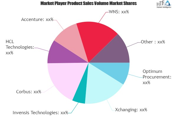 Procure-to-Pay Outsourcing Market'