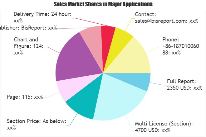 Healthcare Mobile Application Market
