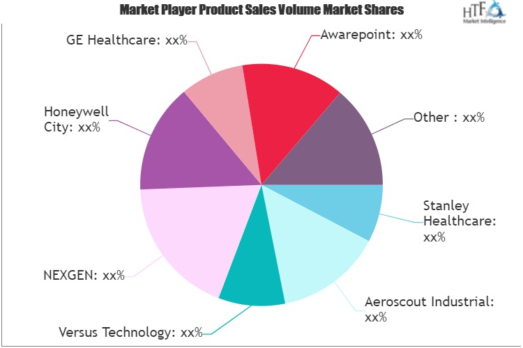 Healthcare Asset Management Market'