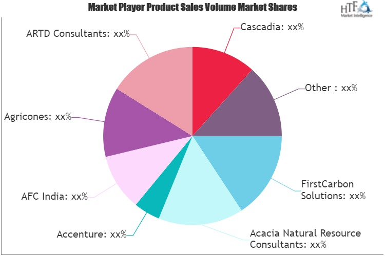 Natural Resource Management Consulting Market'