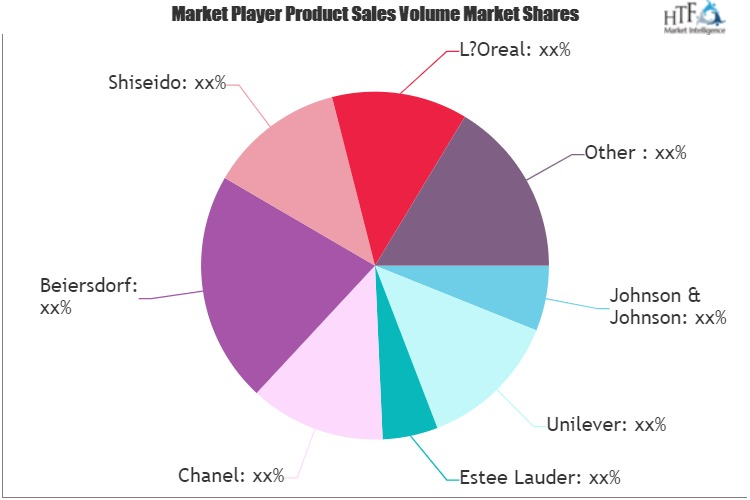 Luxury Face Skincare Products Market