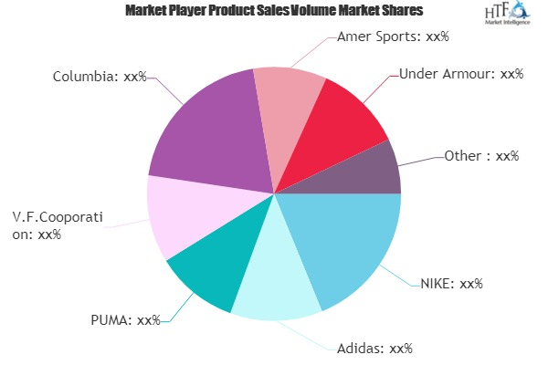 Women Sportswear Market'