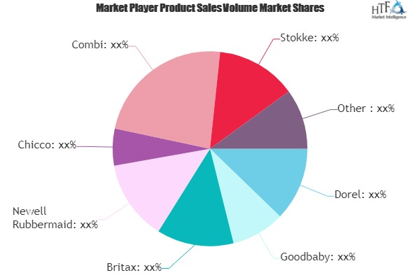 Juvenile Products Market'