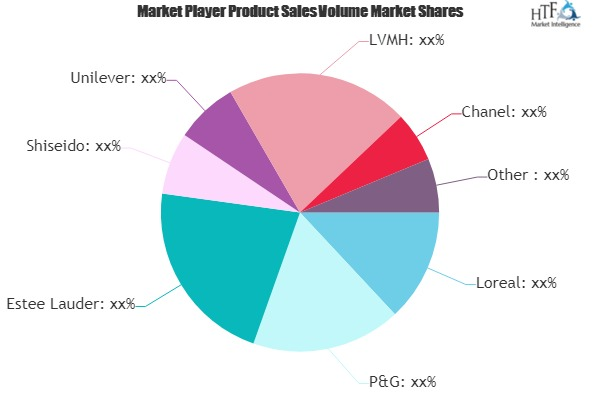Luxury Beauty Market