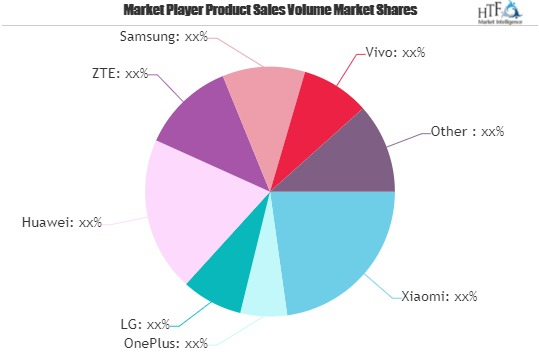 5G-Enabled Smartphone Market'