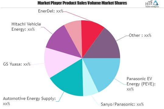Auto Rechargeable Battery Market