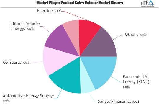 Auto Rechargeable Battery Market'