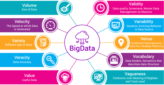 Hadoop Big Data Analytics'