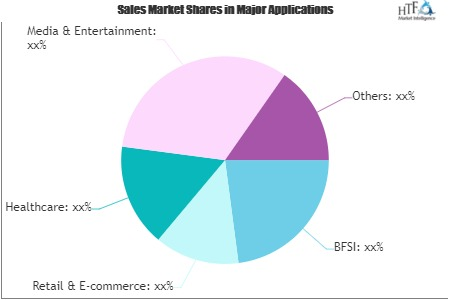 Telecom &amp; It Spending Market'