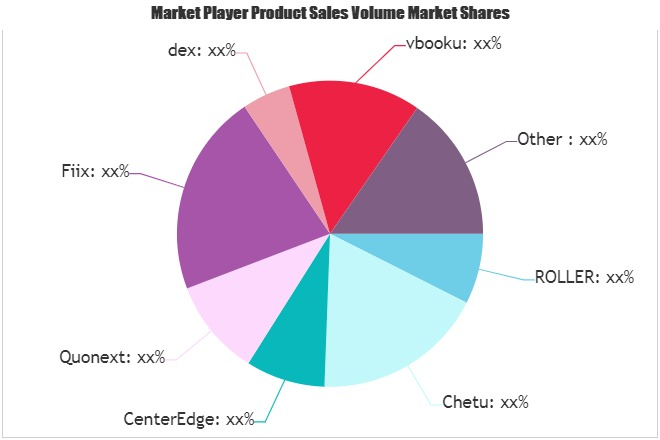 Amusement Park Management Software Market'