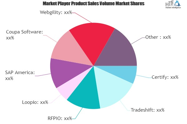 Accounting and Finance Software Market