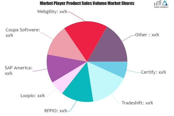 Accounting and Finance Software Market'