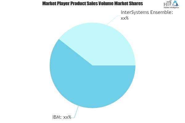 Application Infrastructure Solution Market'