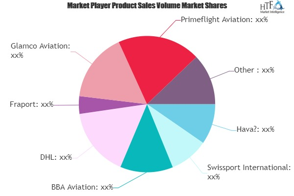 Ground and Cargo Handling Services Market