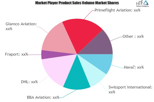 Ground and Cargo Handling Services Market'