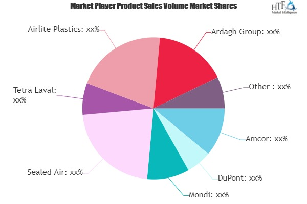 Green Packaging Market'
