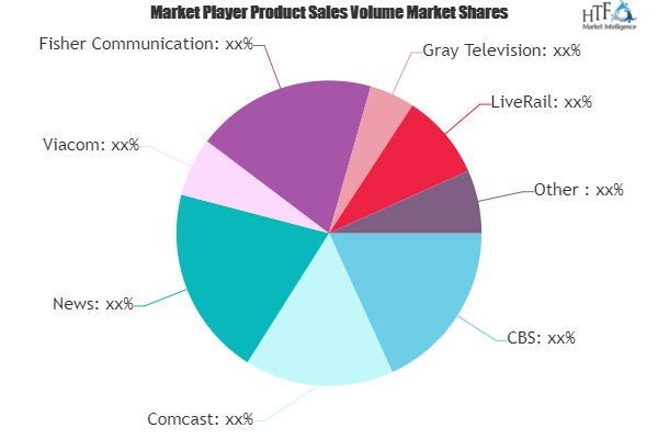 TV Advertising Market